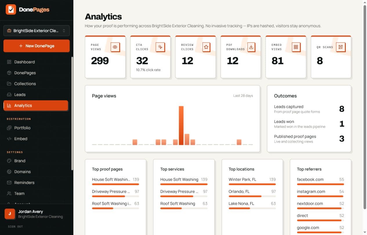 DonePages analytics